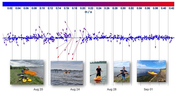 Deployment of Eco-ADCPs in lake Veere to monitor current dynamics from deeper to shallower shores.