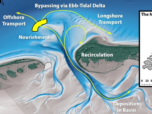 TRAILS: TRacking Ameland Inlet Living Lab Sediment - Trails